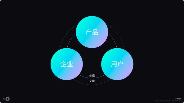 做产品，你不知道的“108”件事 第3张