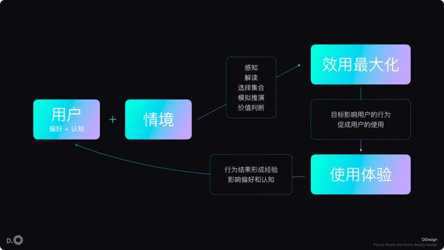 做产品，你不知道的“108”件事 第13张