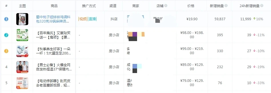 电商暗流里的魔幻生意：月入千万与80%炮灰 第5张