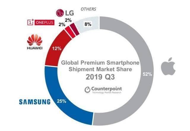如用户被迫在iPhone与微信之间二选一，华为将成最大赢家 第7张