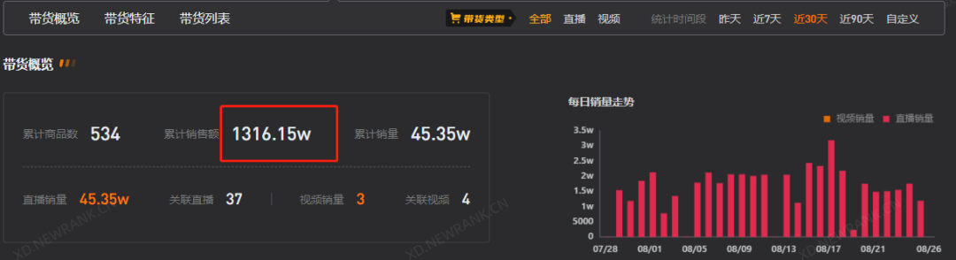 在线蹦迪为何越看越上头？美少女边蹦迪边带货1300万 第5张