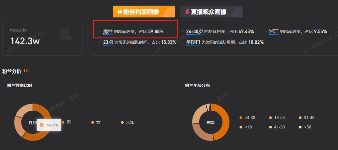 在线蹦迪为何越看越上头？美少女边蹦迪边带货1300万 第13张