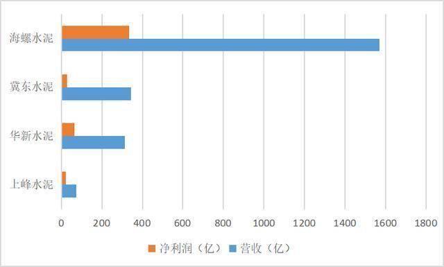 股价涨2000%市值超3000亿，它是远超巴菲特投资准则的水泥茅台 第5张