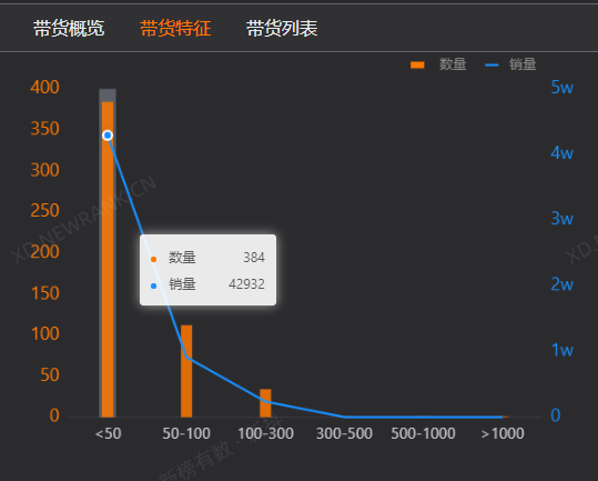 在线蹦迪为何越看越上头？美少女边蹦迪边带货1300万 第15张
