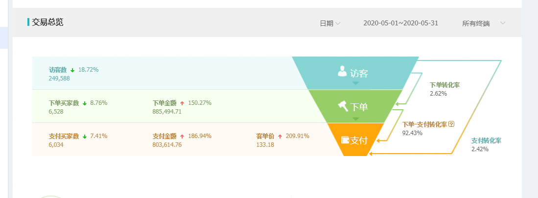 天猫店群该怎么运营操作，天猫店群常见问题及解决方法都在这 第5张