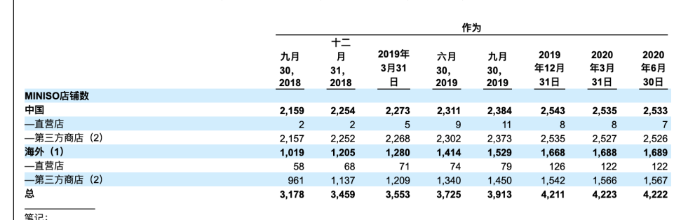 名创优品7年之痒：站在抄袭和质量的浪尖上，能开出万亿店吗？ 第3张