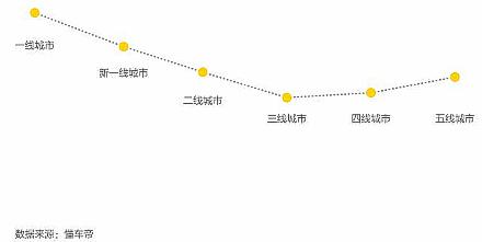 关于两款汽车类APP：汽车之家、懂车帝的体验感受及思考 第7张