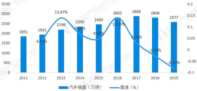 关于两款汽车类APP：汽车之家、懂车帝的体验感受及思考 第9张