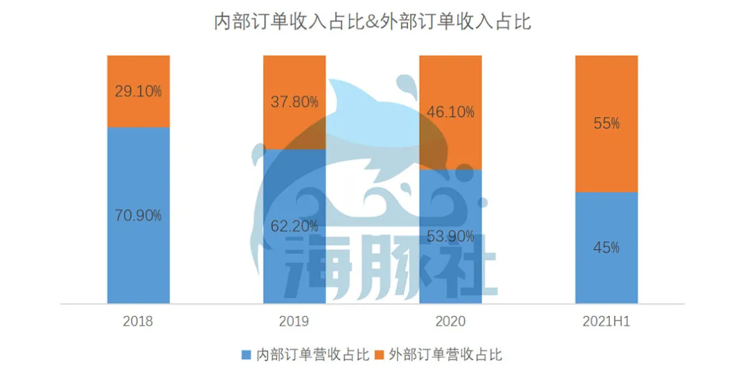 京东物流2021Q2：亏损15亿换营收高增长，这种增长可持续吗？ 第9张