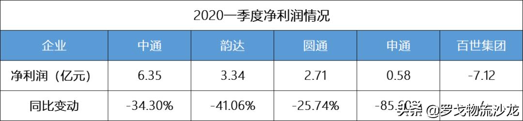 百世快递、极兔速递接连遭通达系抵制，通达为何“急了”？ 第5张