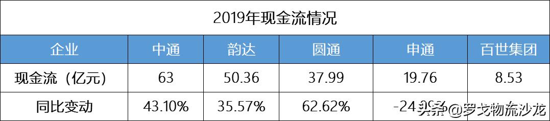 百世快递、极兔速递接连遭通达系抵制，通达为何“急了”？ 第9张