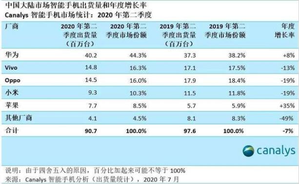 苹果与微信：一荣俱荣，一损俱损 第7张