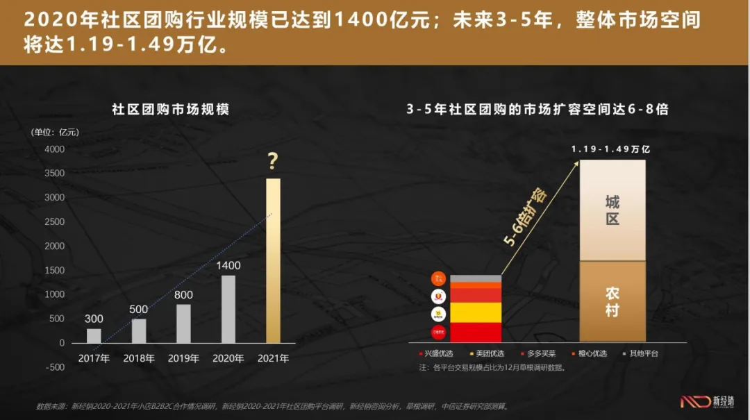 十万团长上千主播一次对接，9月23日上海见 第9张
