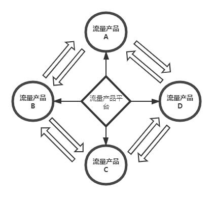 教育机构获客增长战，0元送课背后的秘密 第3张