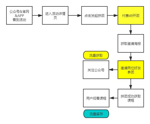 教育机构获客增长战，0元送课背后的秘密 第13张
