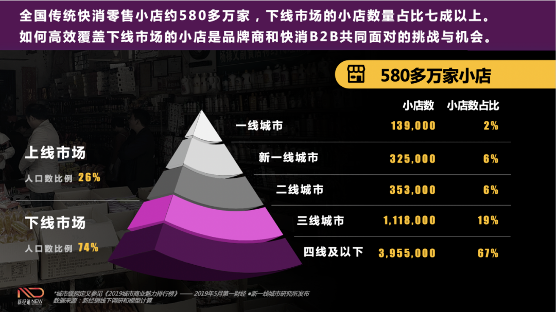 一线城市经理：批发乱，乱的是人心。营造阳光批发，赋能生意转型 第1张