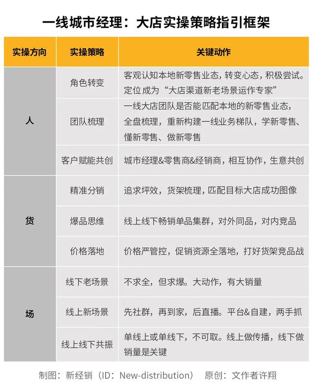 被新零售分走的生意，本地零售大店该如何自救？ 第1张