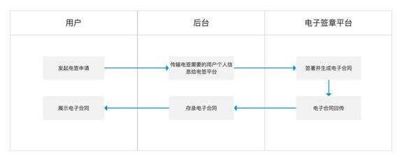 互联网金融之信贷三部曲：贷前 第13张