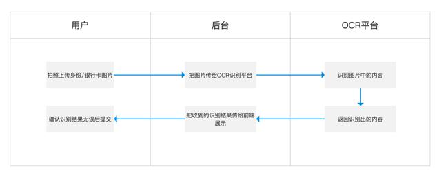 互联网金融之信贷三部曲：贷前 第15张
