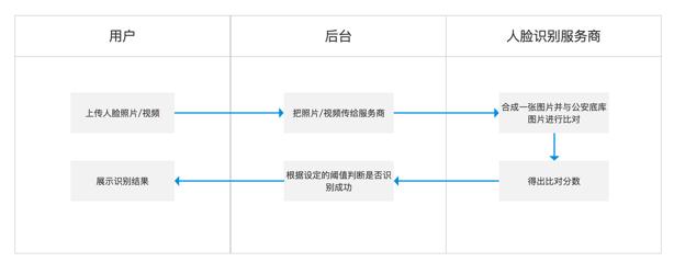 互联网金融之信贷三部曲：贷前 第17张