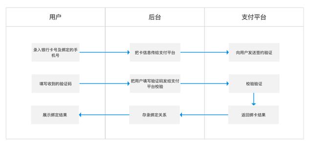 互联网金融之信贷三部曲：贷前 第19张