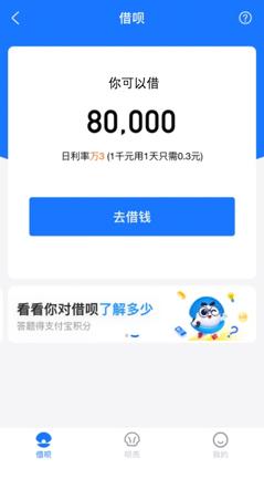 互联网金融之信贷三部曲：贷前 第23张