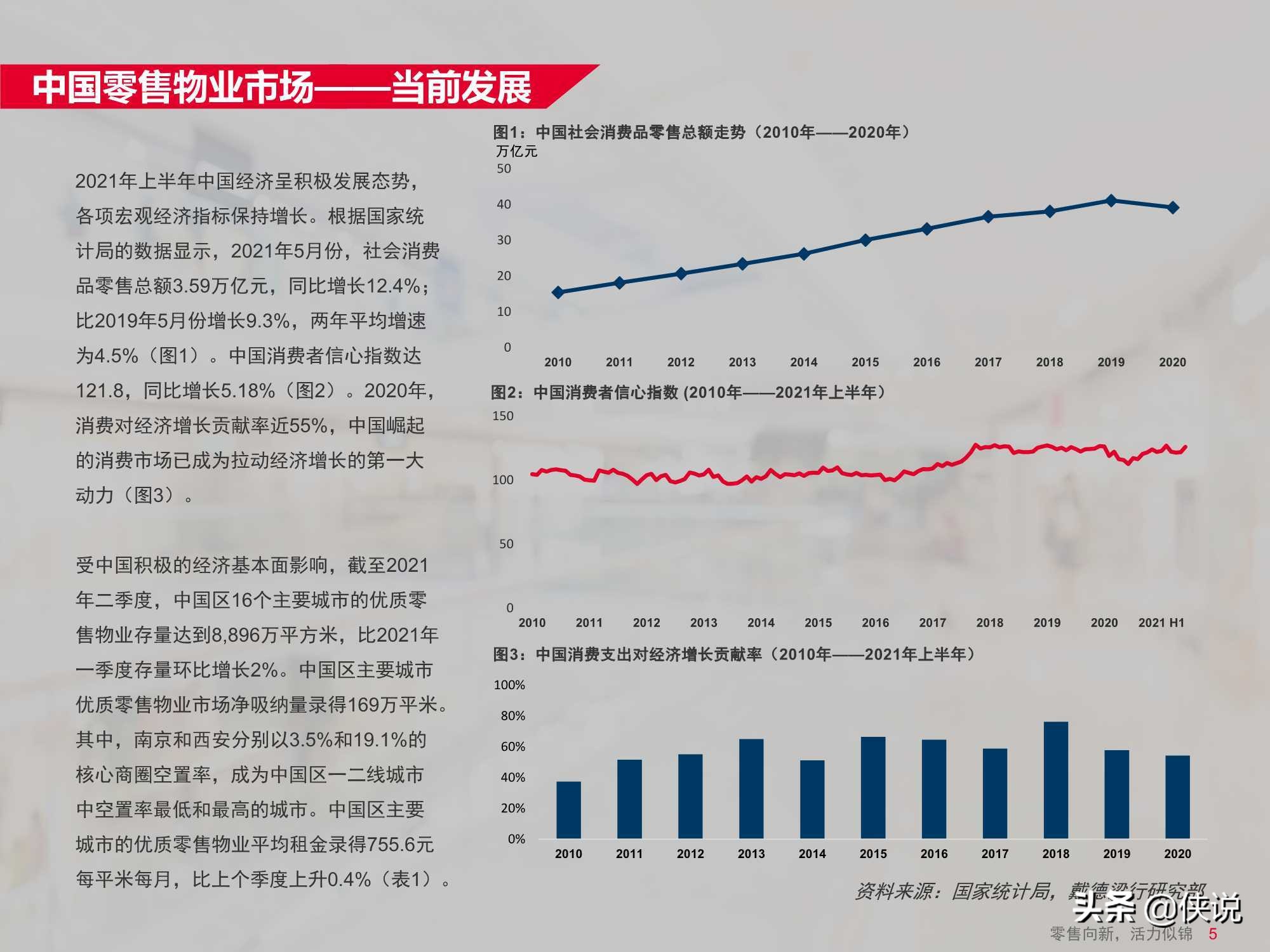 中国零售物业供应与需求核心趋势报告（戴德梁行） 第13张