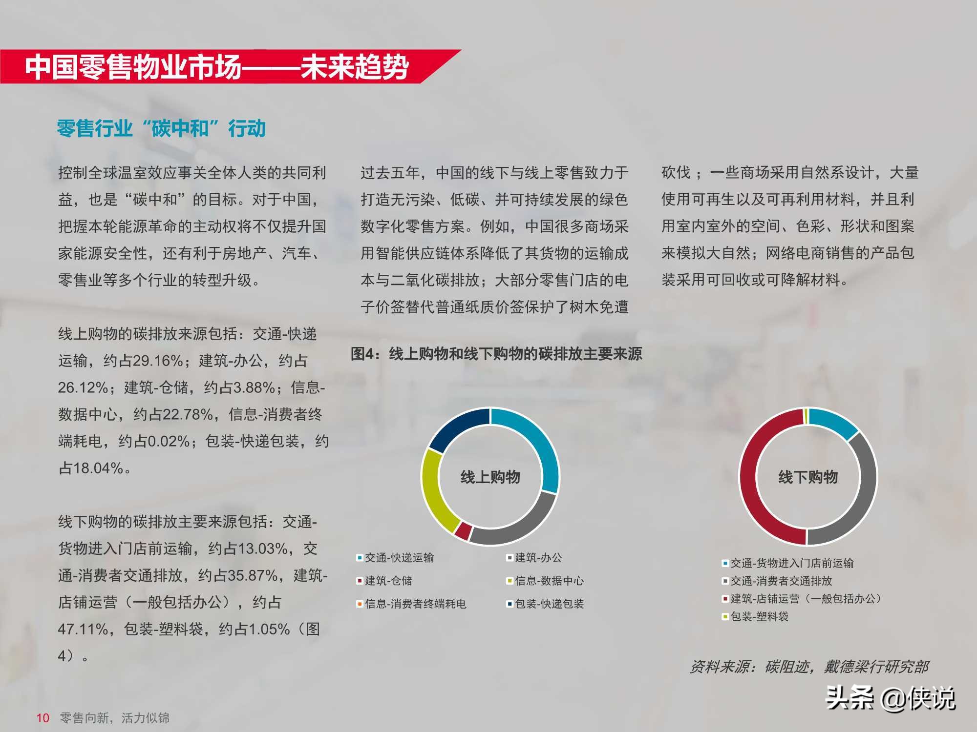 中国零售物业供应与需求核心趋势报告（戴德梁行） 第23张
