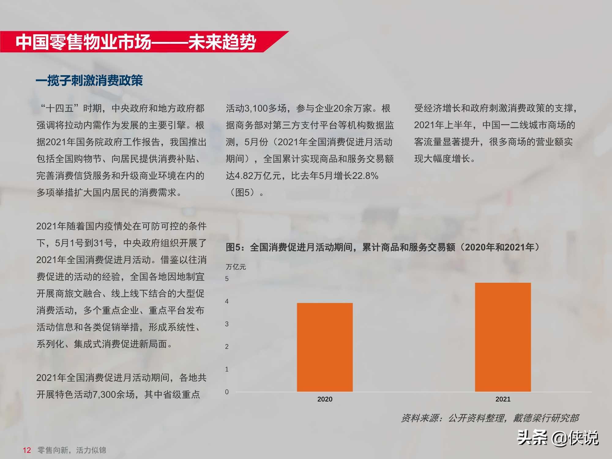 中国零售物业供应与需求核心趋势报告（戴德梁行） 第27张