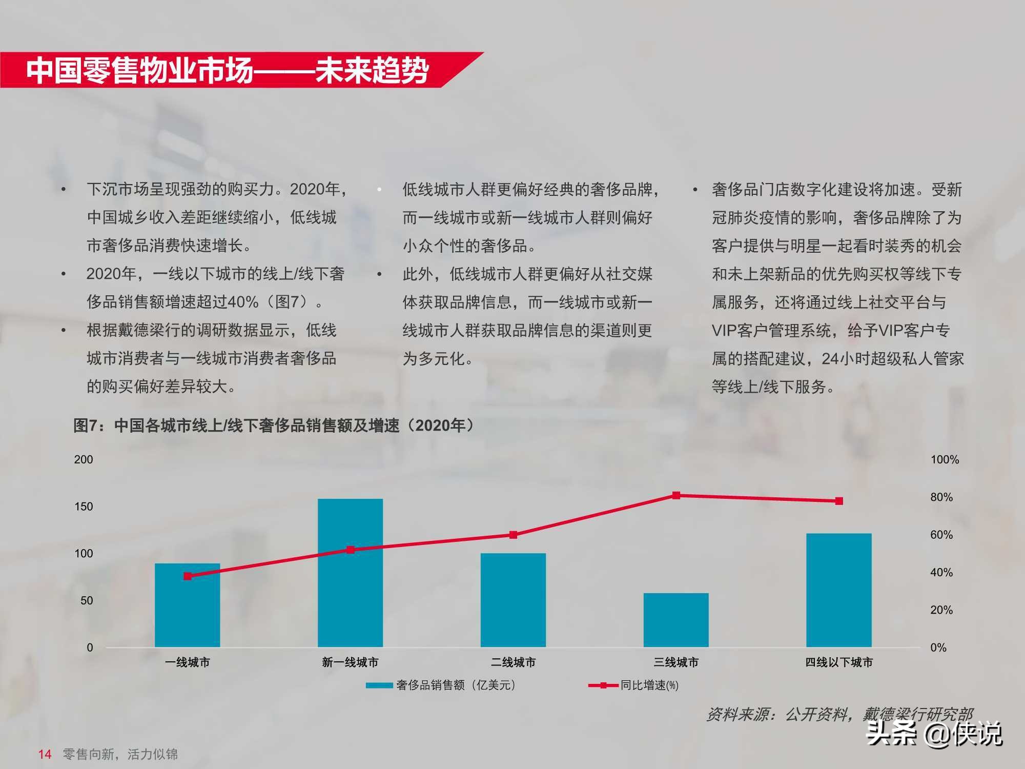 中国零售物业供应与需求核心趋势报告（戴德梁行） 第31张