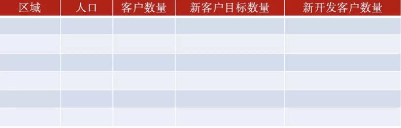 靠下游吃饭的经销商，新网点开发怎么做？ 第1张