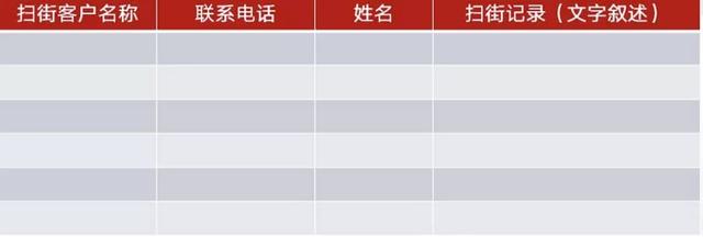 靠下游吃饭的经销商，新网点开发怎么做？ 第3张