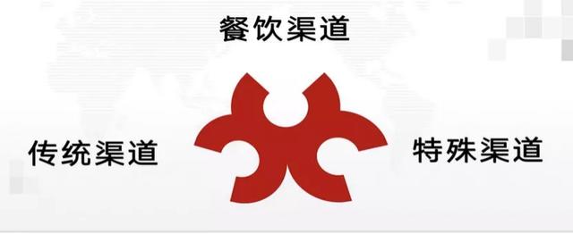 靠下游吃饭的经销商，新网点开发怎么做？ 第5张