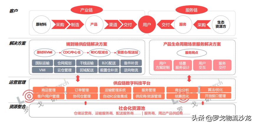 “物流”定义悄然变化，日日顺开辟场景新赛道 第5张
