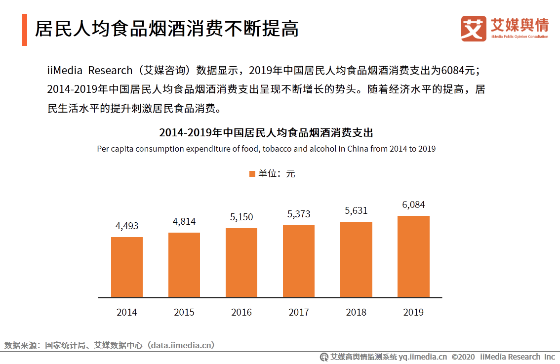 2020年9月中国食品餐饮行业舆情监测报告 第1张