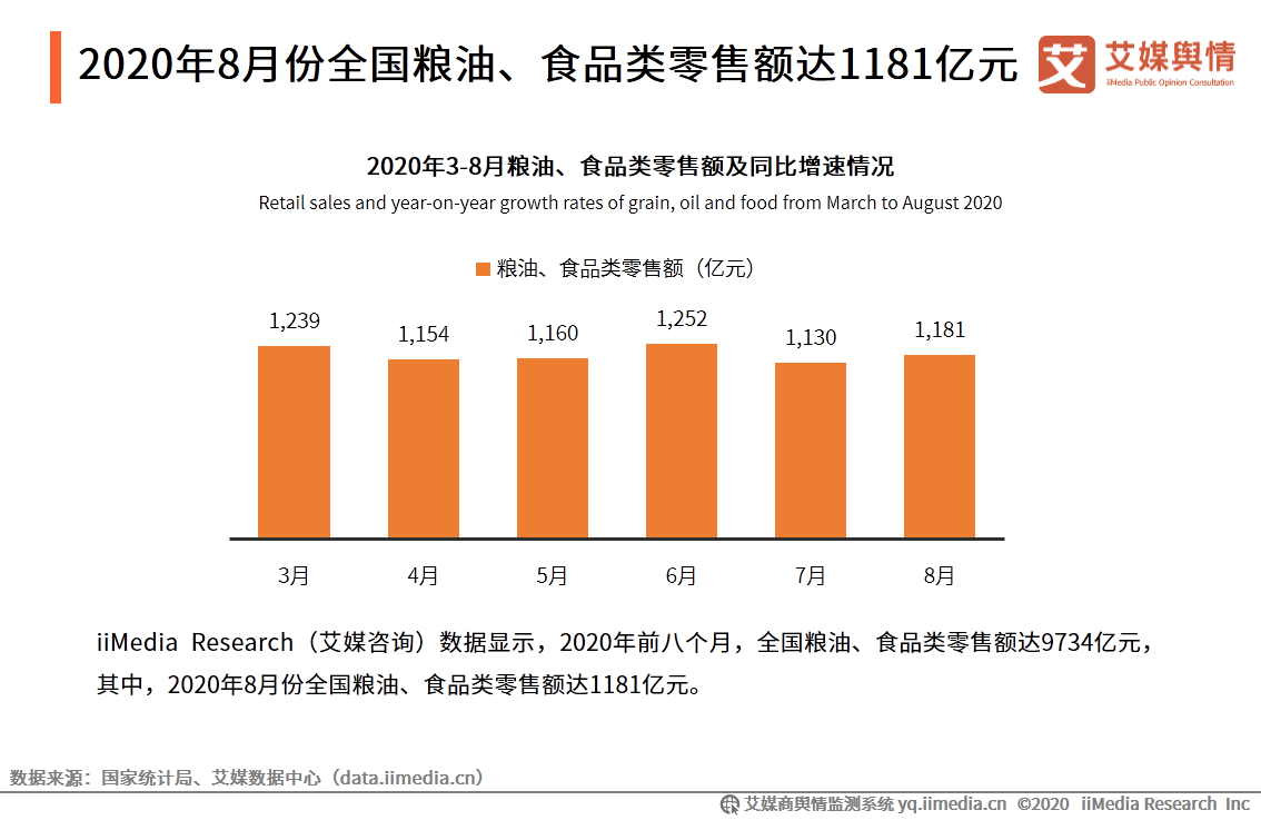 2020年9月中国食品餐饮行业舆情监测报告 第3张