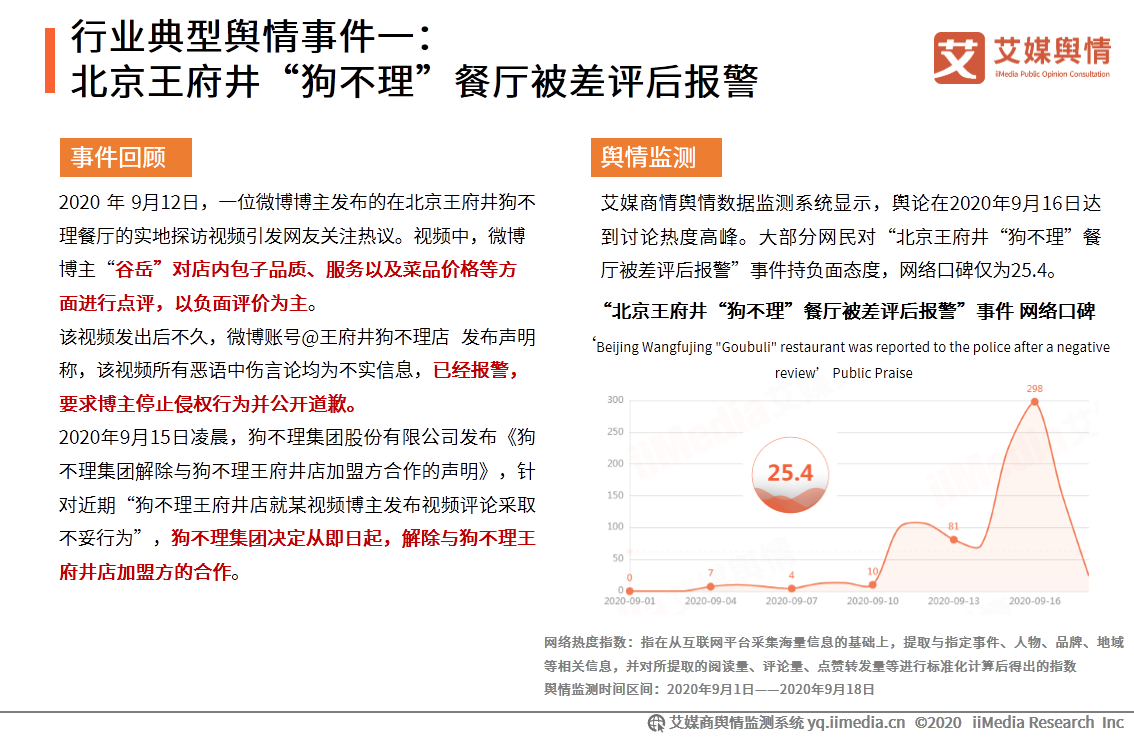 2020年9月中国食品餐饮行业舆情监测报告 第9张