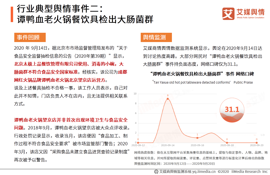 2020年9月中国食品餐饮行业舆情监测报告 第11张