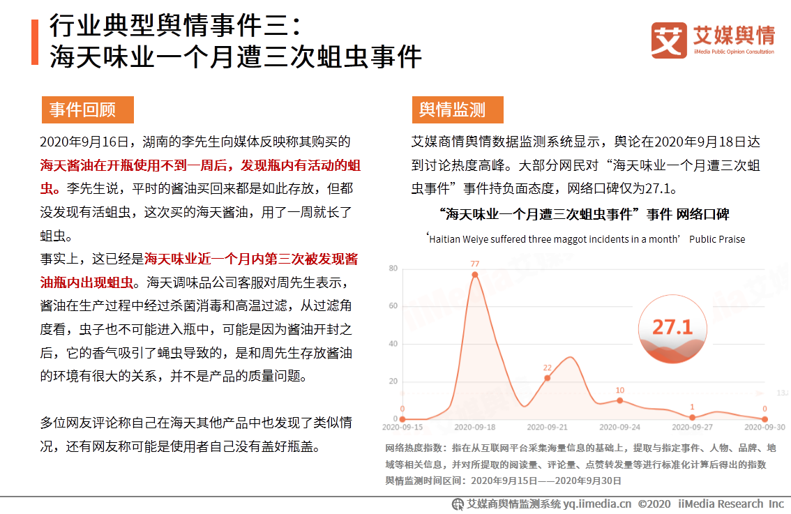 2020年9月中国食品餐饮行业舆情监测报告 第13张