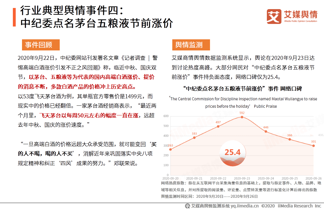 2020年9月中国食品餐饮行业舆情监测报告 第15张