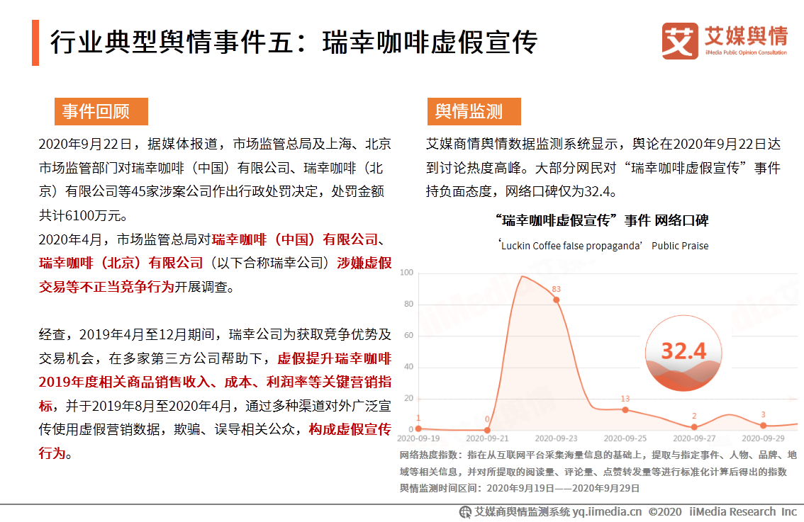 2020年9月中国食品餐饮行业舆情监测报告 第17张