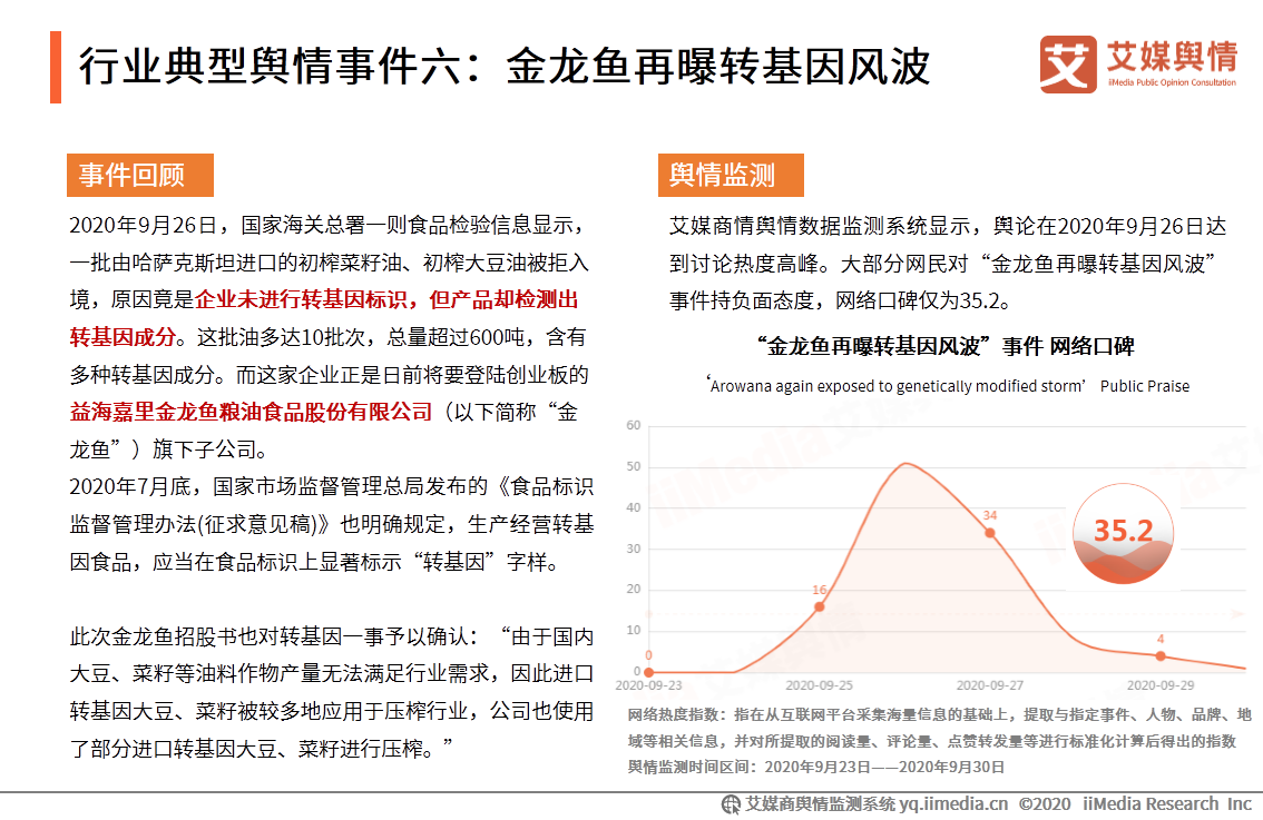 2020年9月中国食品餐饮行业舆情监测报告 第19张