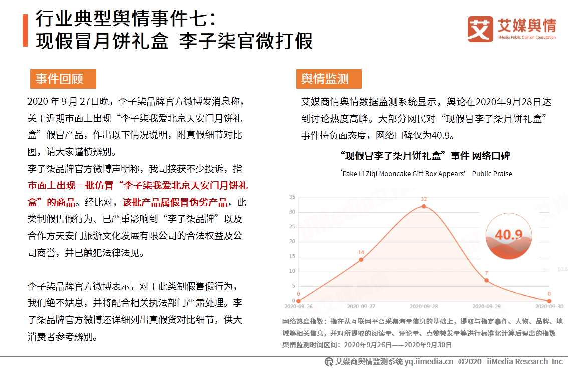2020年9月中国食品餐饮行业舆情监测报告 第21张