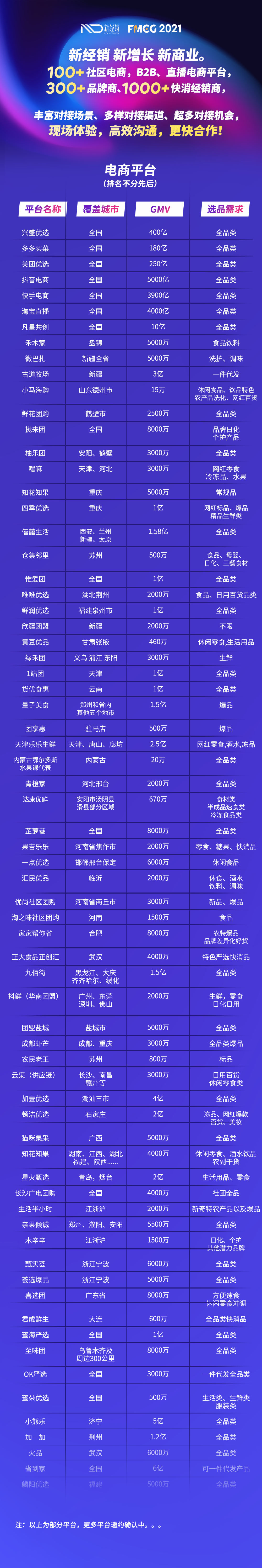 24000家连锁店，号称“中国便利店之王”—美宜佳，确认参会 第19张
