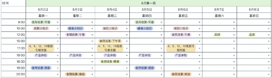 私域运营（二）：流量来了，那我们赚钱吧 第7张