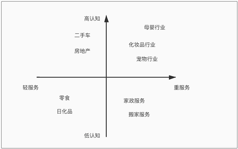 私域运营（二）：流量来了，那我们赚钱吧 第15张