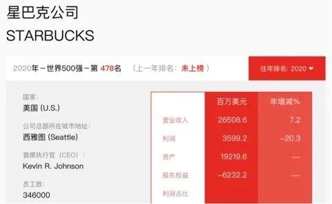 星巴克的进击：是中国帮它拿到了门票？ 第3张