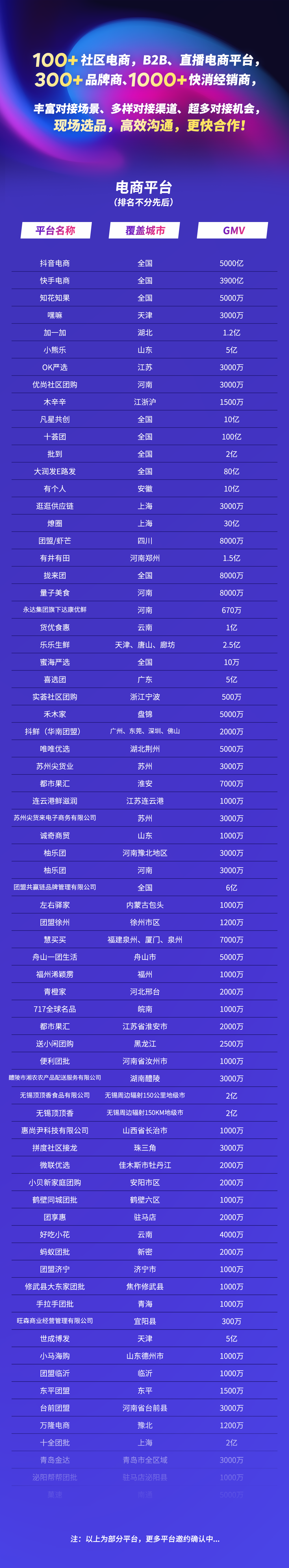 立白集团—2C私域平台事业部总经理周礼先生确认参会 第19张