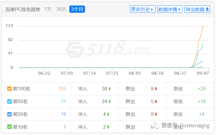 图片 第5张