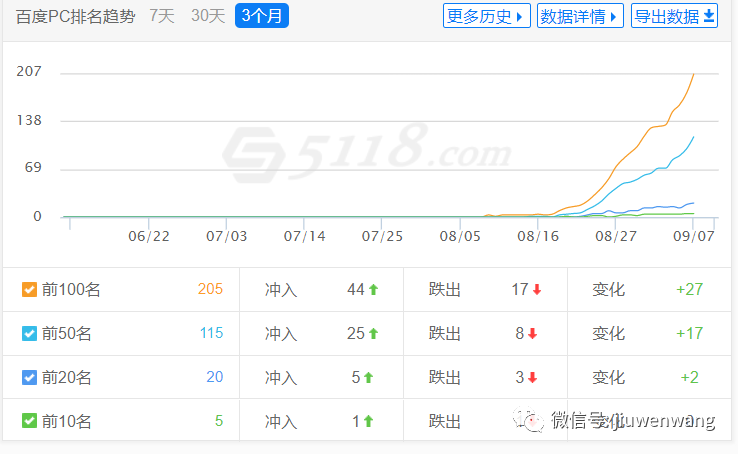图片 第7张